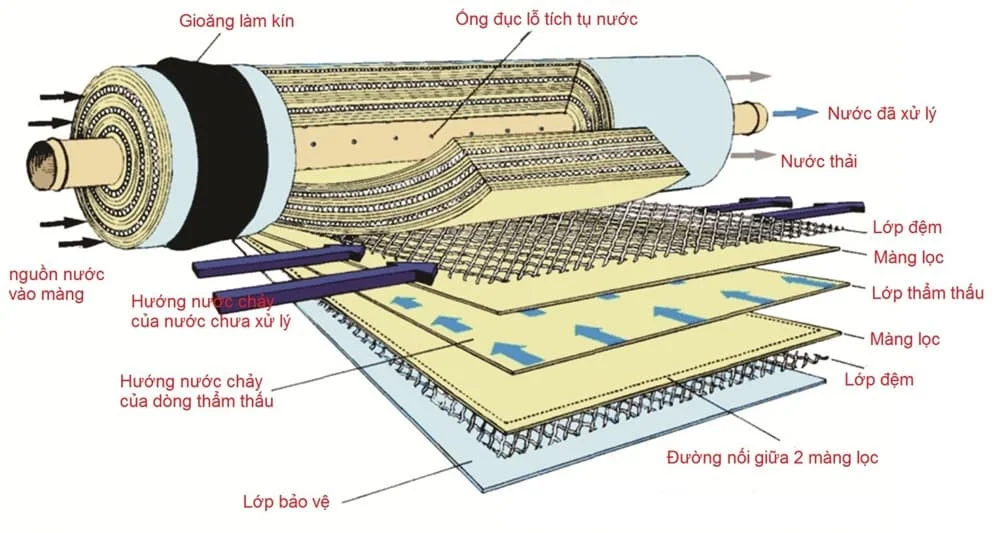 gia-loi-loc-nuoc-ro-1