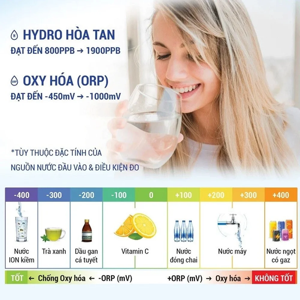 may-loc-nuoc-ion-kiem-co-thuc-su-tot-khong-3