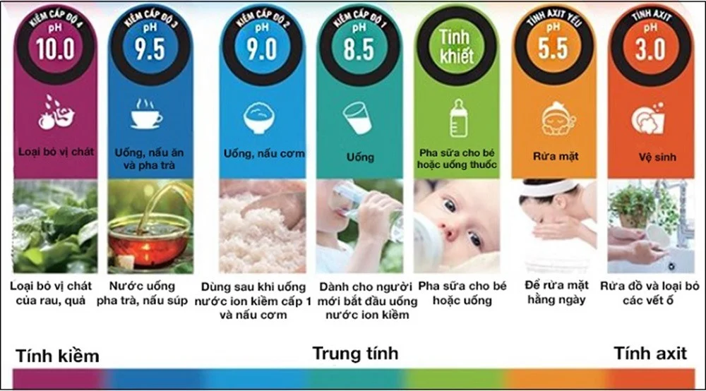 may-loc-nuoc-ion-kiem-co-thuc-su-tot-khong